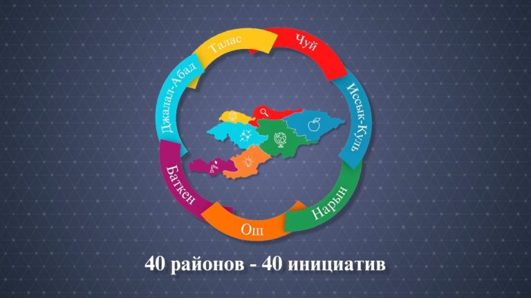 40 лучших инновационных проектов из Кыргызстана получат госфинансирование