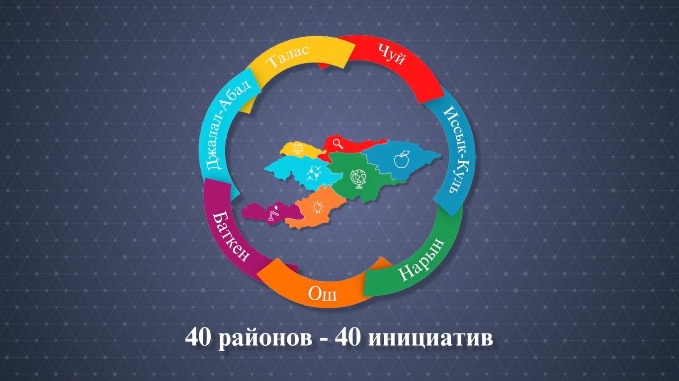 «40 районов — 40 инициатив»