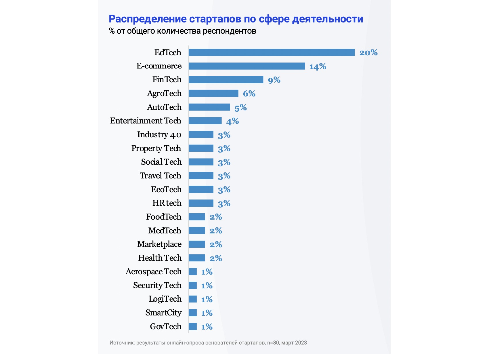 тестирование дот ком или пособие по жестокому обращению с багами в интернет стартапах купить фото 106