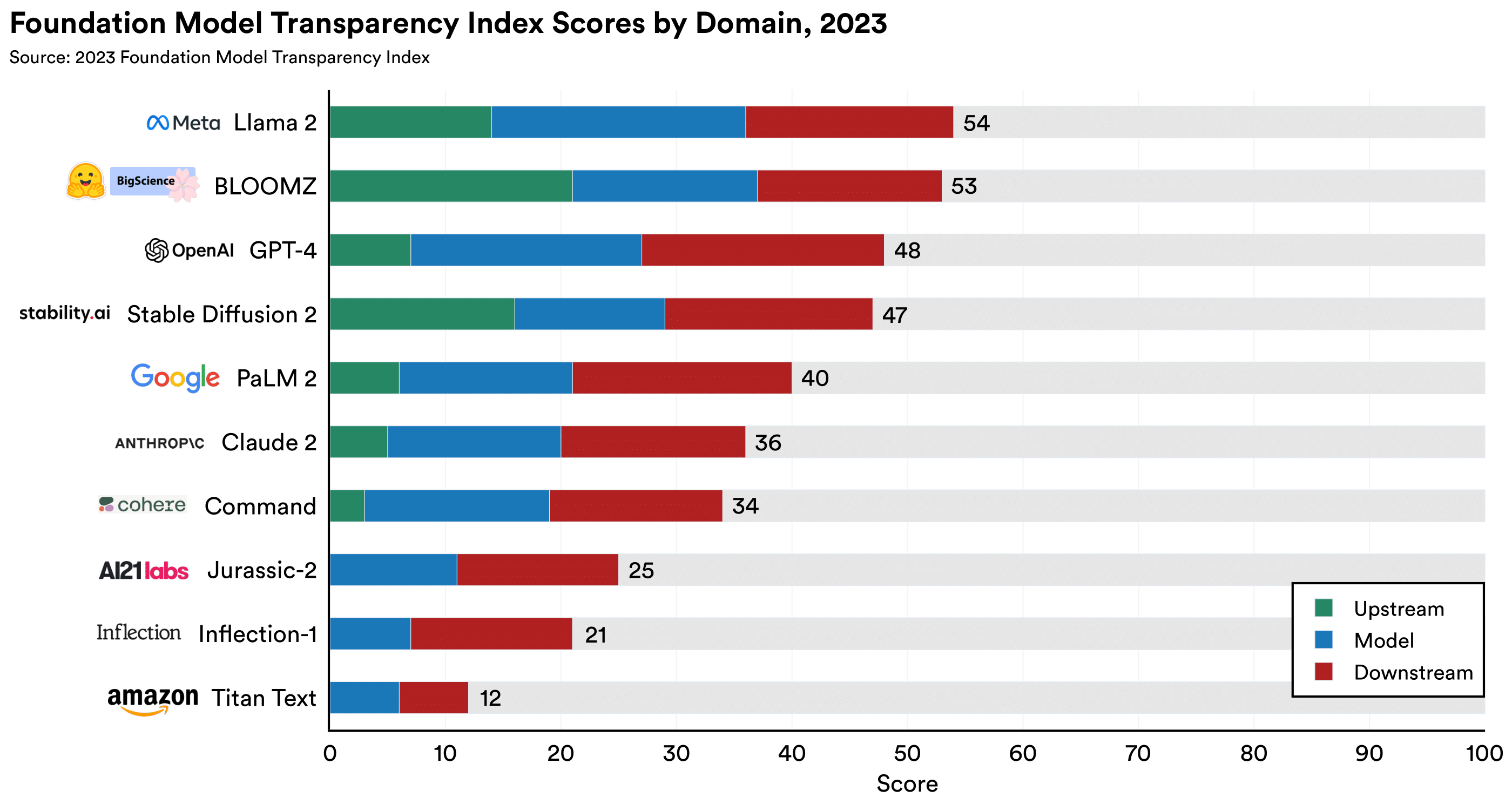 The Foundation Model Transparency Index