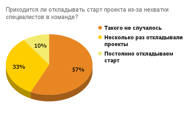 рынок ИТ-кадров Казахстана , 