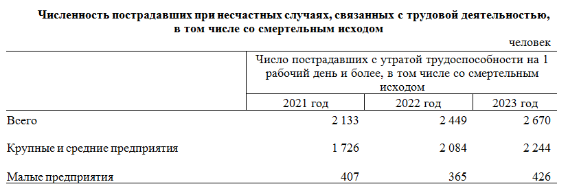 Сколько платят за самую опасную работу в Казахстане? — изображение 2