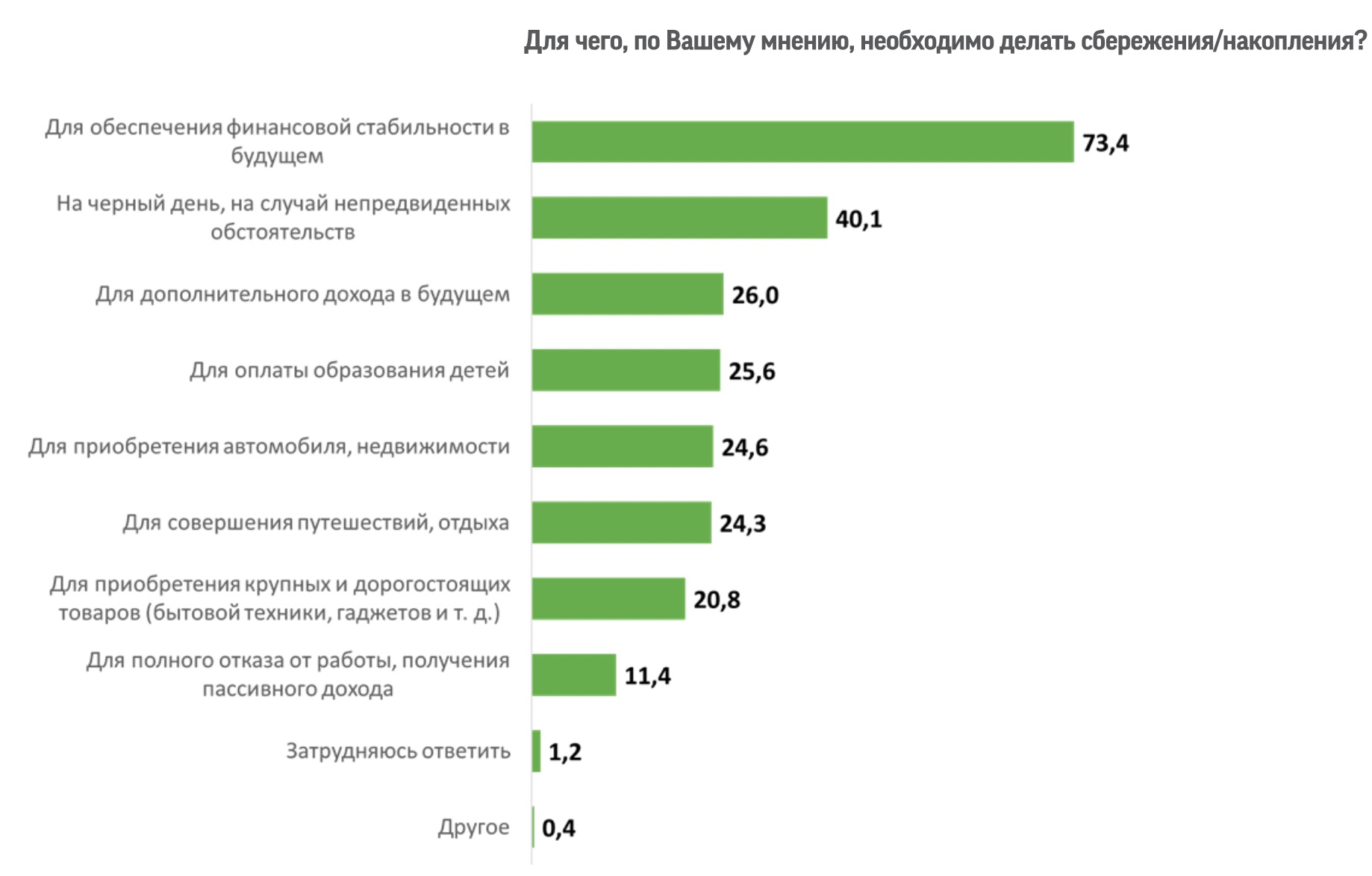 Три четверти опрошенных казахстанцев расходовали больше, чем зарабатывали в прошлом году — изображение 6