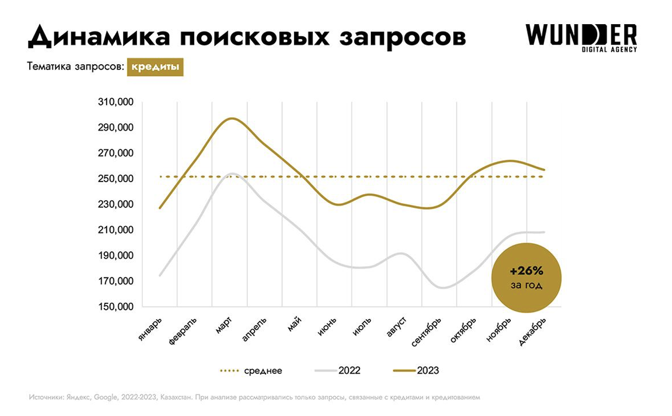 Топ-5 самых популярных банков Казахстана в интернете — изображение 2
