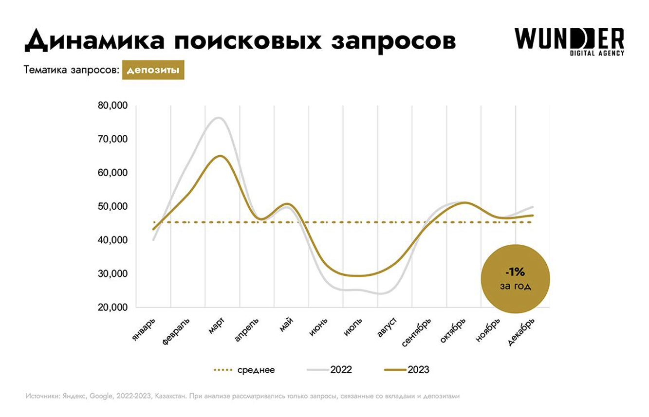 Топ-5 самых популярных банков Казахстана в интернете — изображение 3