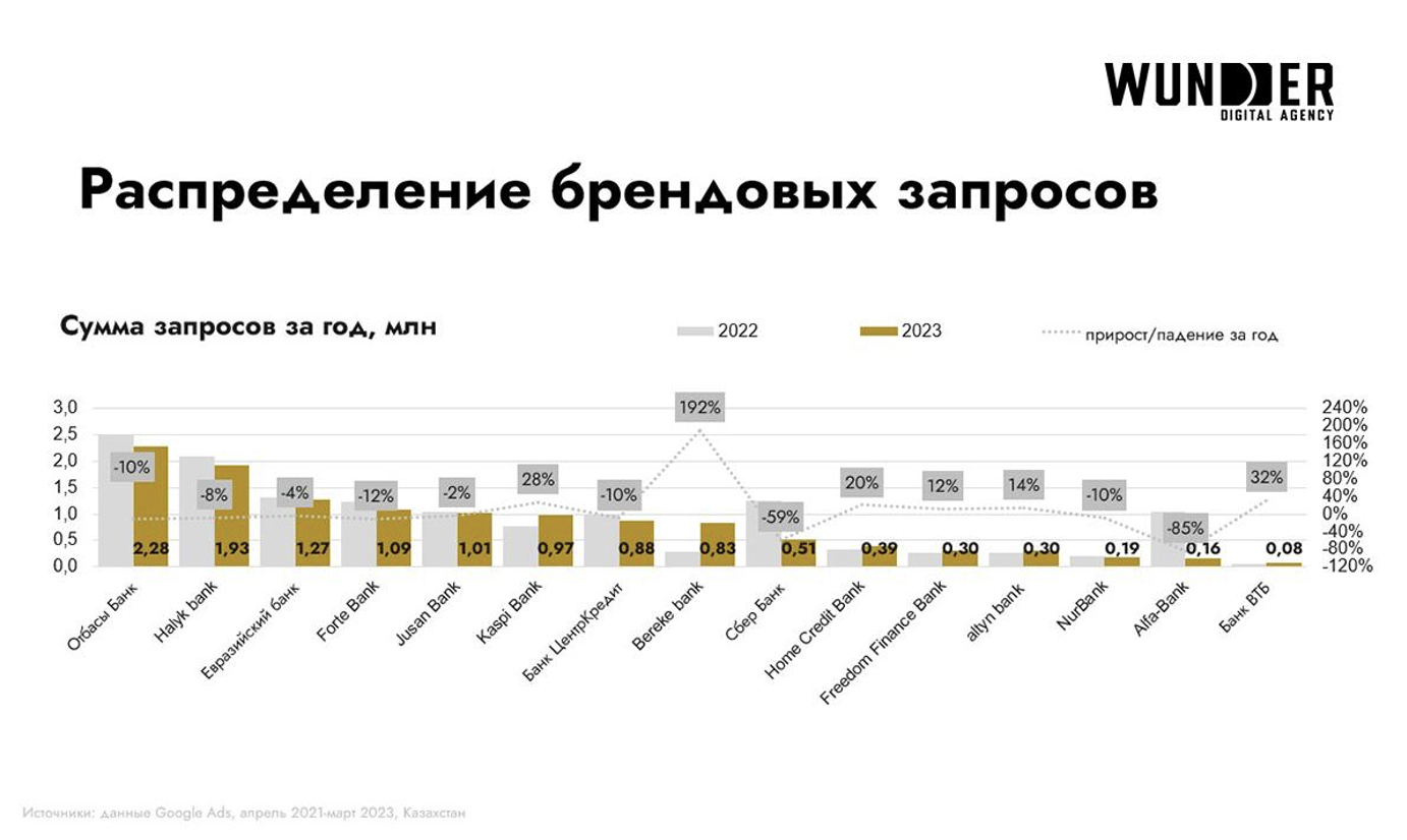 Топ-5 самых популярных банков Казахстана в интернете — изображение 4