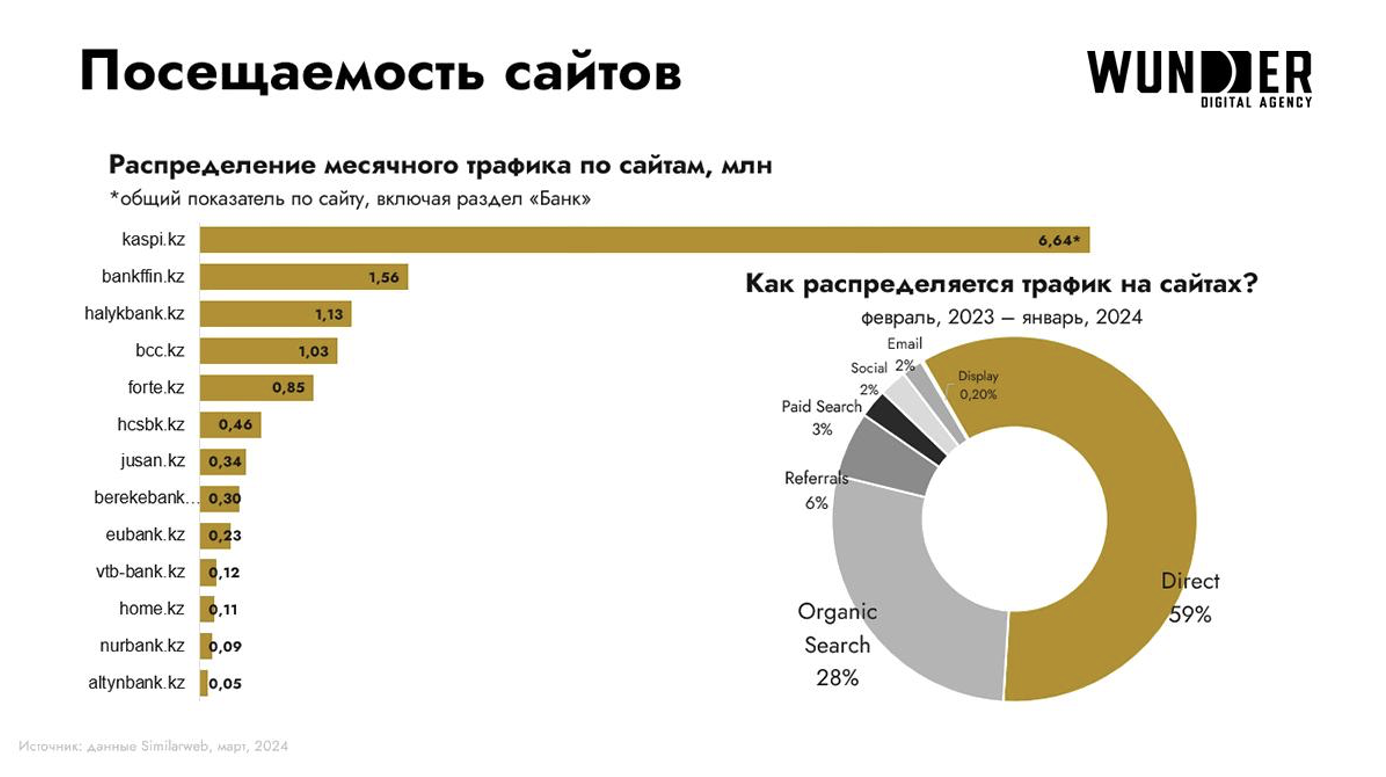 Топ-5 самых популярных банков Казахстана в интернете — изображение 5