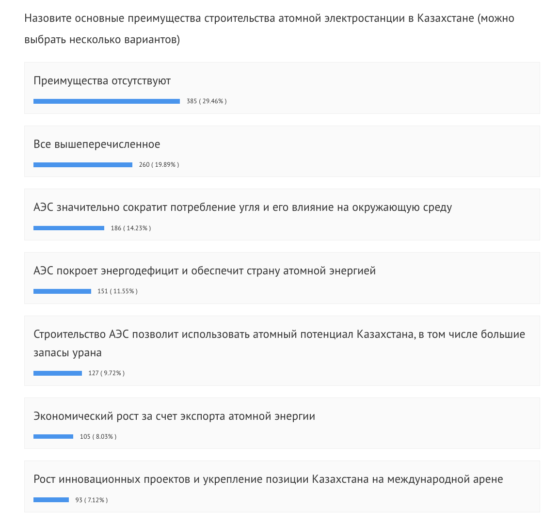 Что нужно знать до референдума по строительству АЭС в Казахстане — изображение 3