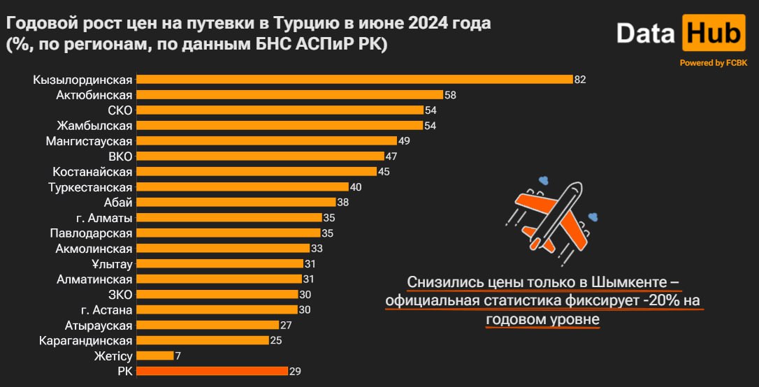 Рекордный рост цен на путевки в Турцию. Сколько сейчас стоит отдых на море — изображение 1