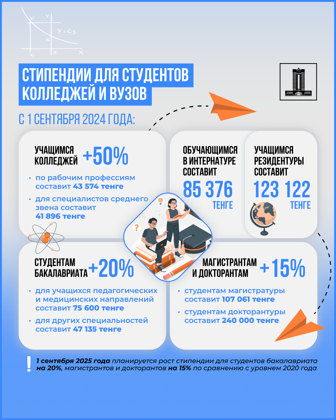 В сентябре студенты в Казахстане станут немного богаче — изображение 1