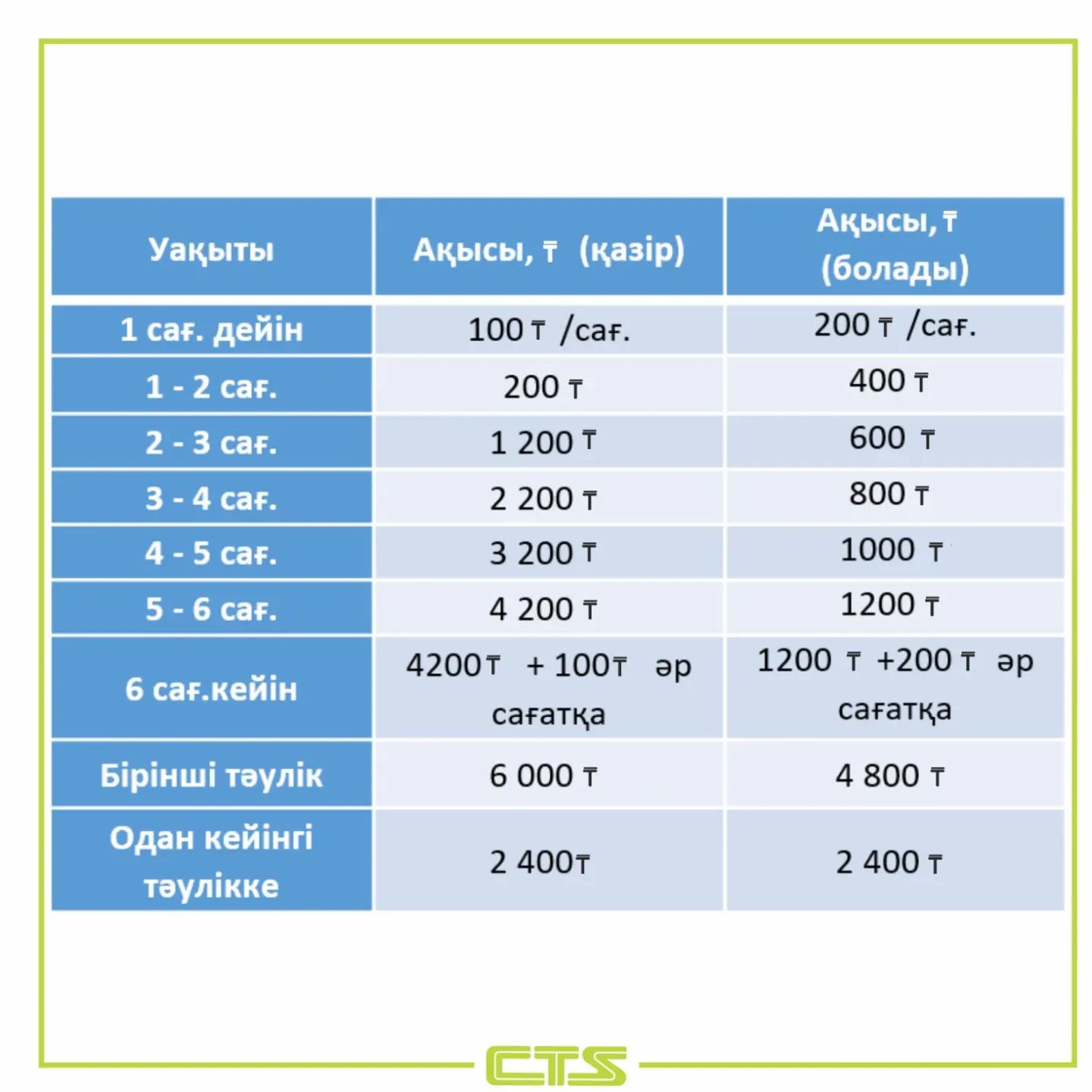 Что подорожает в Казахстане с 1 августа 2024 года — изображение 3