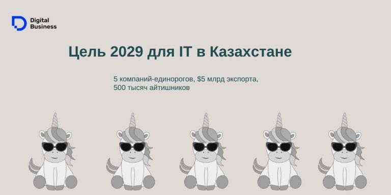Минцифры представило пятилетнюю концепцию развития ИИ