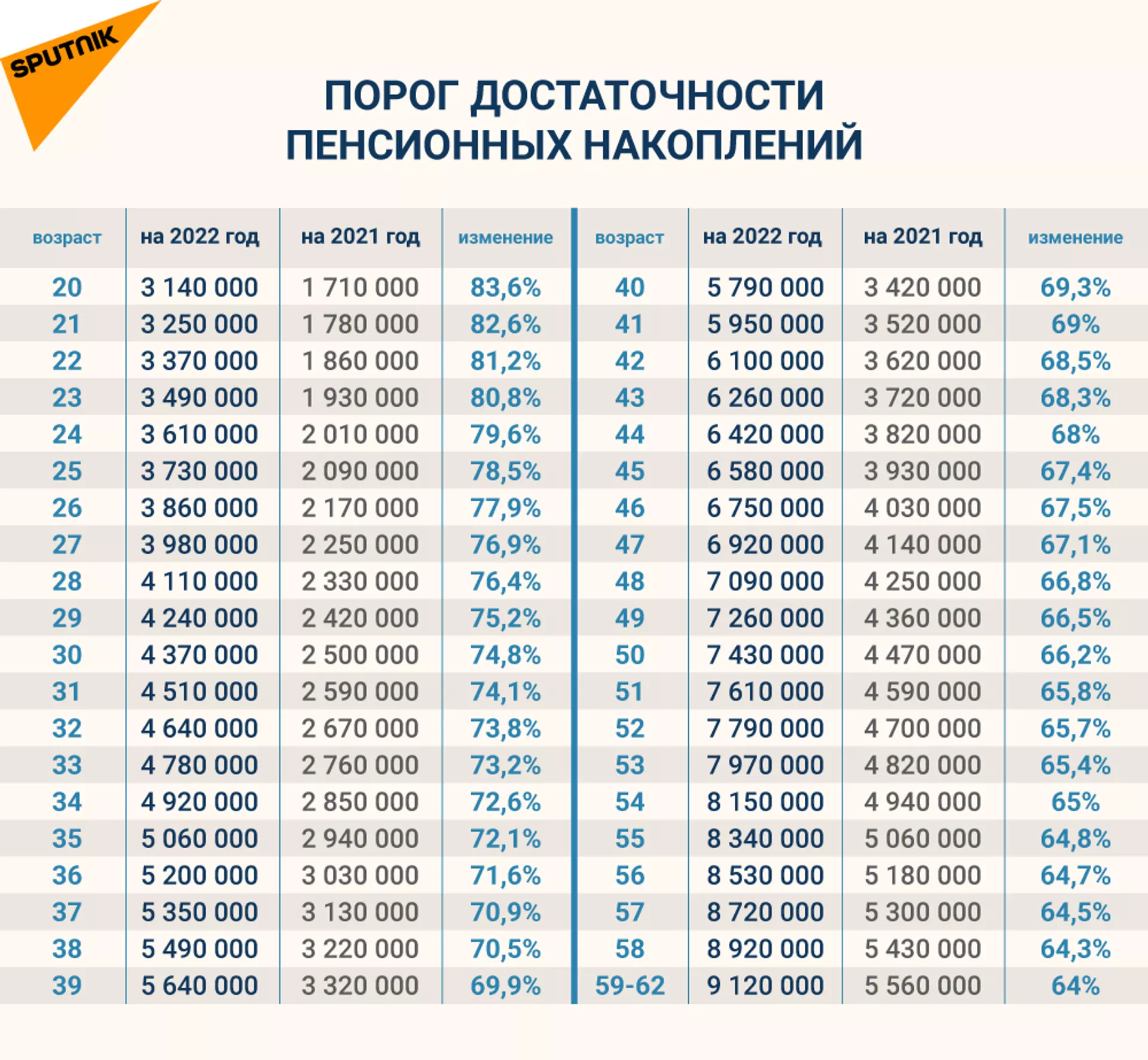 Начали с зубов, а что дальше? Почему в Казахстане хотят ограничить использование пенсионных накоплений — изображение 2