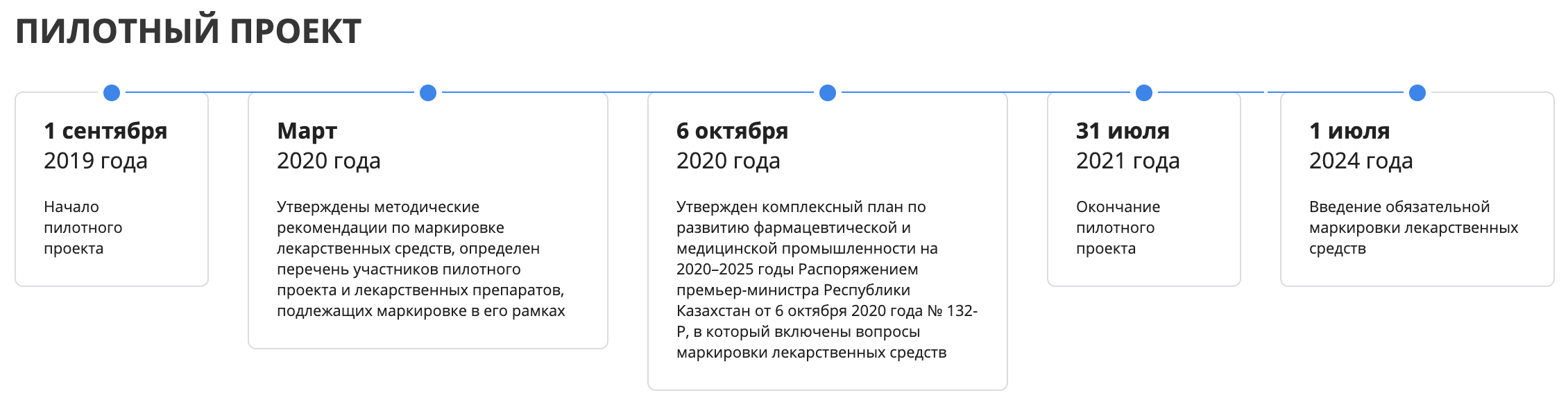 Как обязательная маркировка лекарств может повлиять на цены в аптеках Казахстана? — изображение 1
