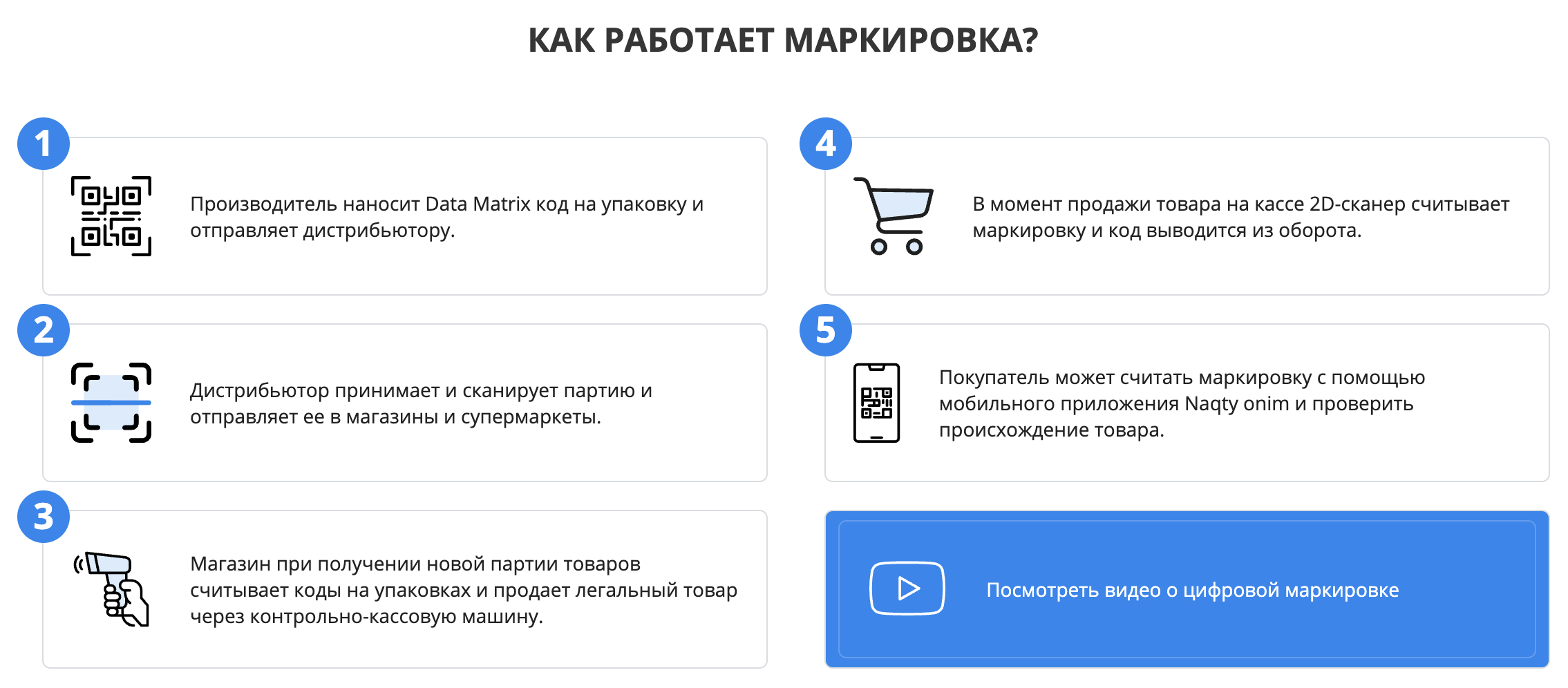 Как обязательная маркировка лекарств может повлиять на цены в аптеках Казахстана? — изображение 2