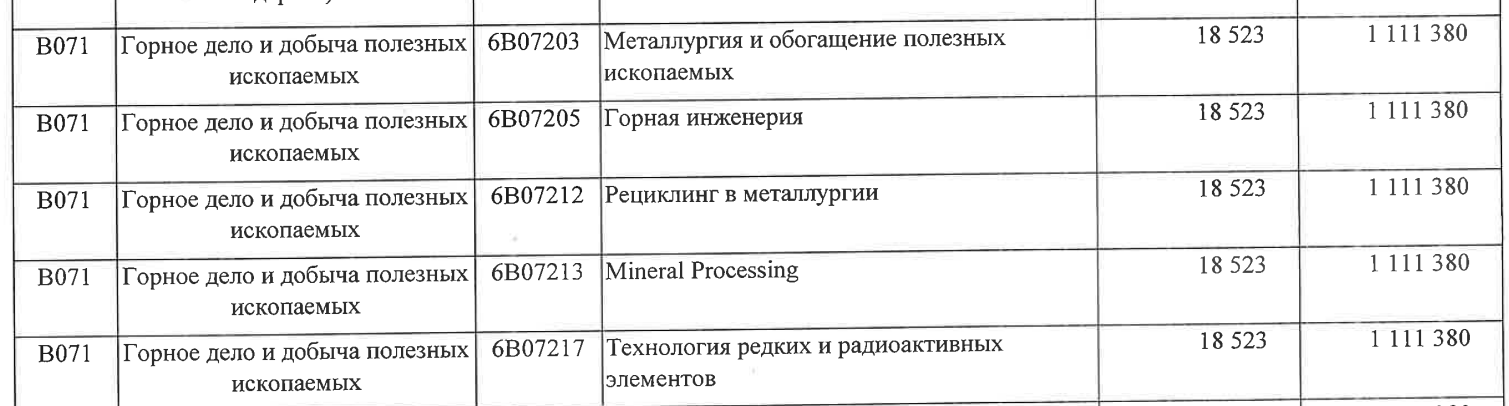 Горняки, финансисты, промышленники. Сколько стоит освоить прибыльную профессию в Казахстане? — изображение 3