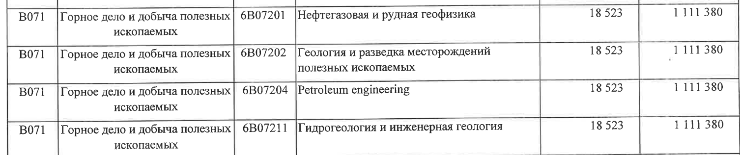 Горняки, финансисты, промышленники. Сколько стоит освоить прибыльную профессию в Казахстане? — изображение 4