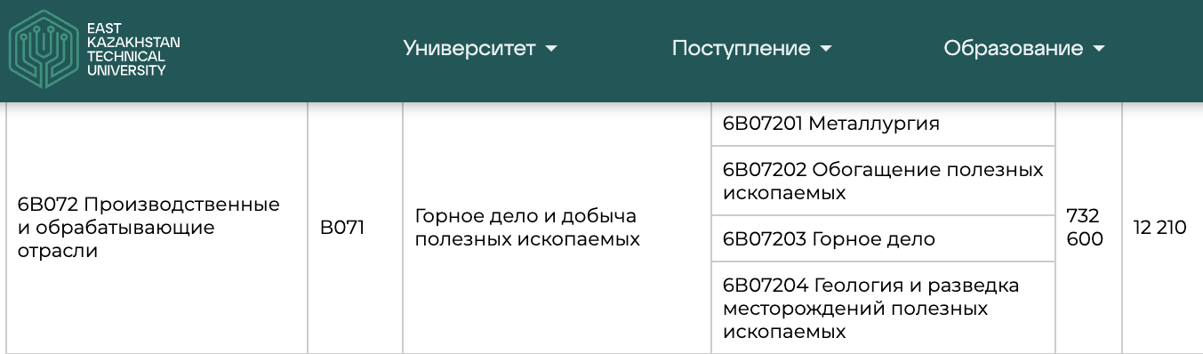 Горняки, финансисты, промышленники. Сколько стоит освоить прибыльную профессию в Казахстане? — изображение 5