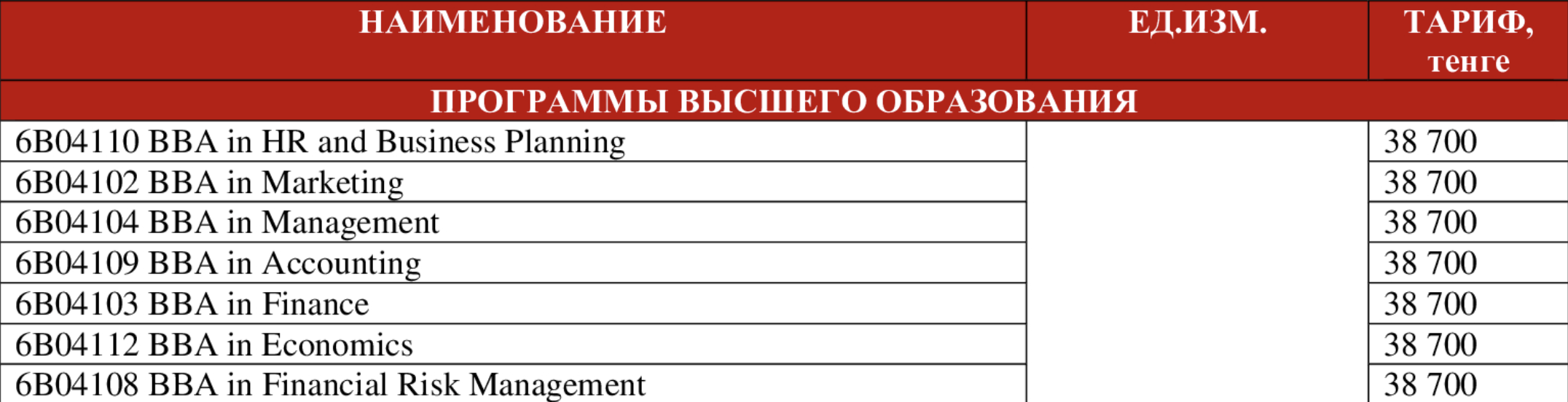 Горняки, финансисты, промышленники. Сколько стоит освоить прибыльную профессию в Казахстане? — изображение 9