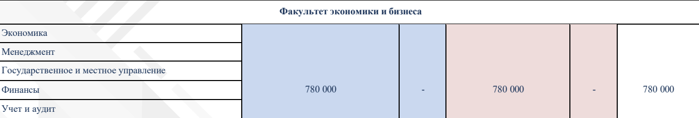 Горняки, финансисты, промышленники. Сколько стоит освоить прибыльную профессию в Казахстане? — изображение 8