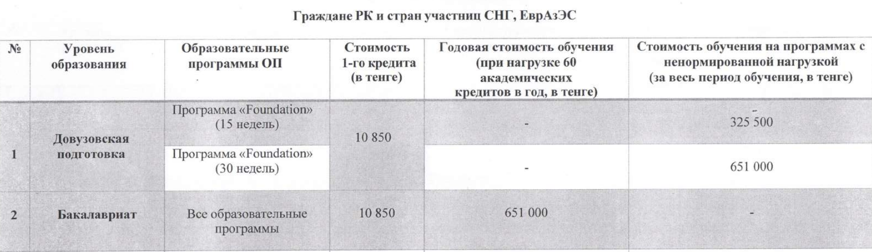 Горняки, финансисты, промышленники. Сколько стоит освоить прибыльную профессию в Казахстане? — изображение 11