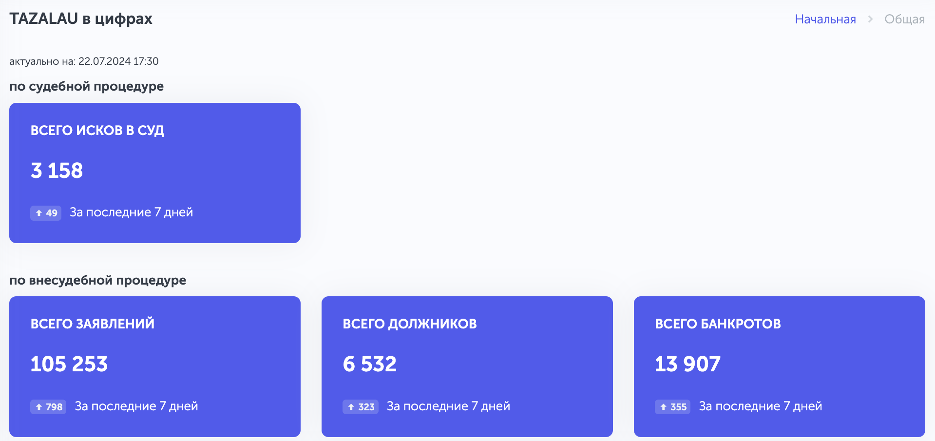 Как подать заявку на банкротство в Казахстане? — изображение 4