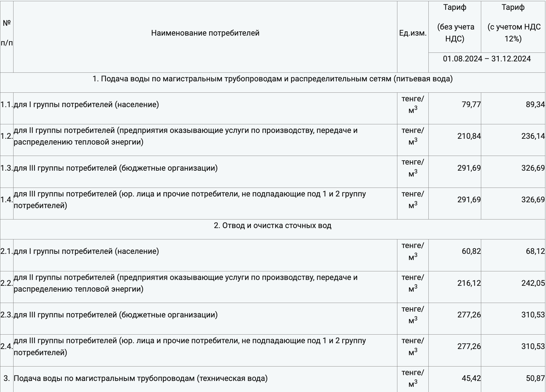 Что подорожает в Казахстане с 1 августа 2024 года — изображение 4