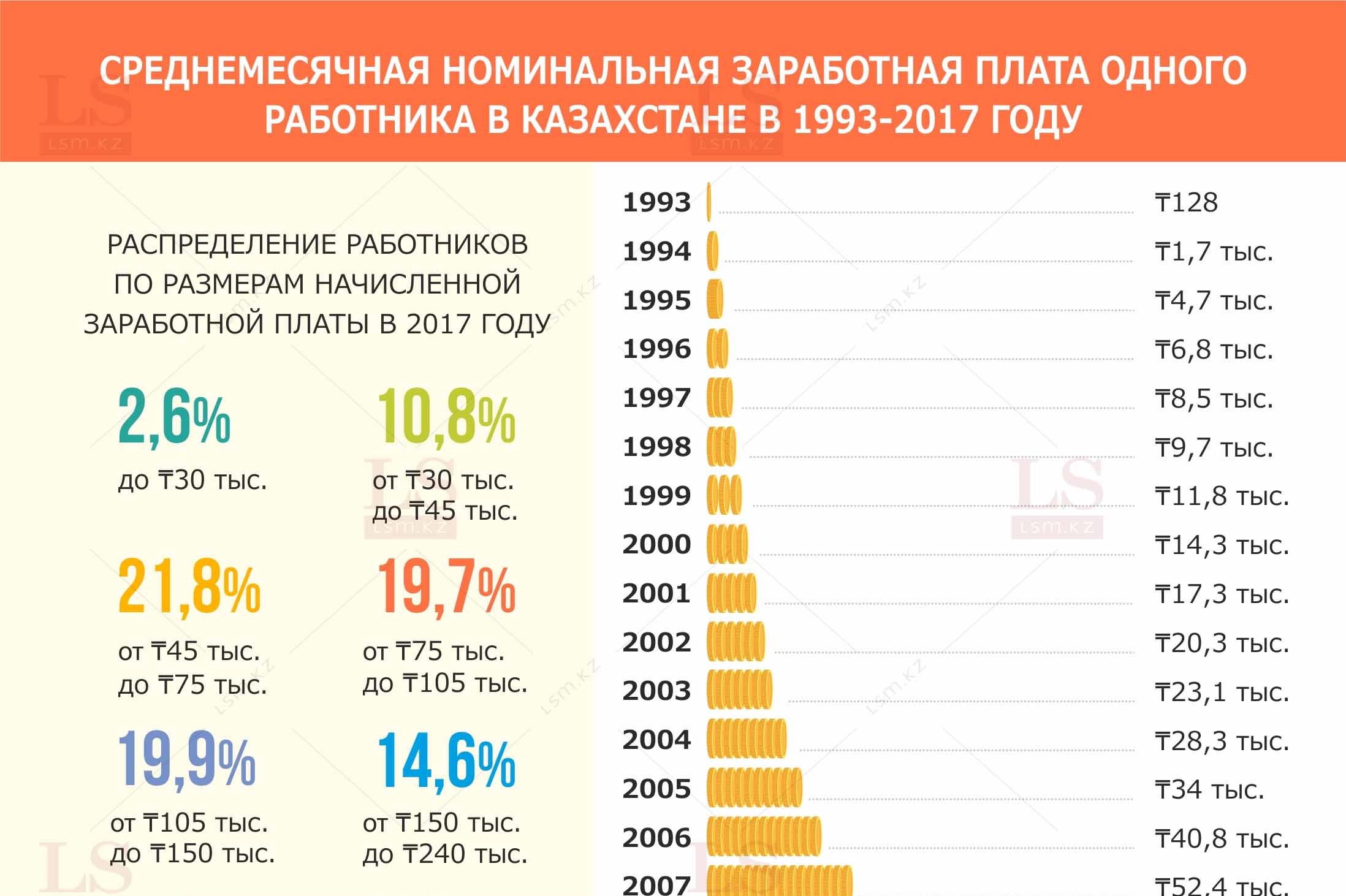 Изучаем цены на продукты в 1998 году по записям астанчанки — изображение 4