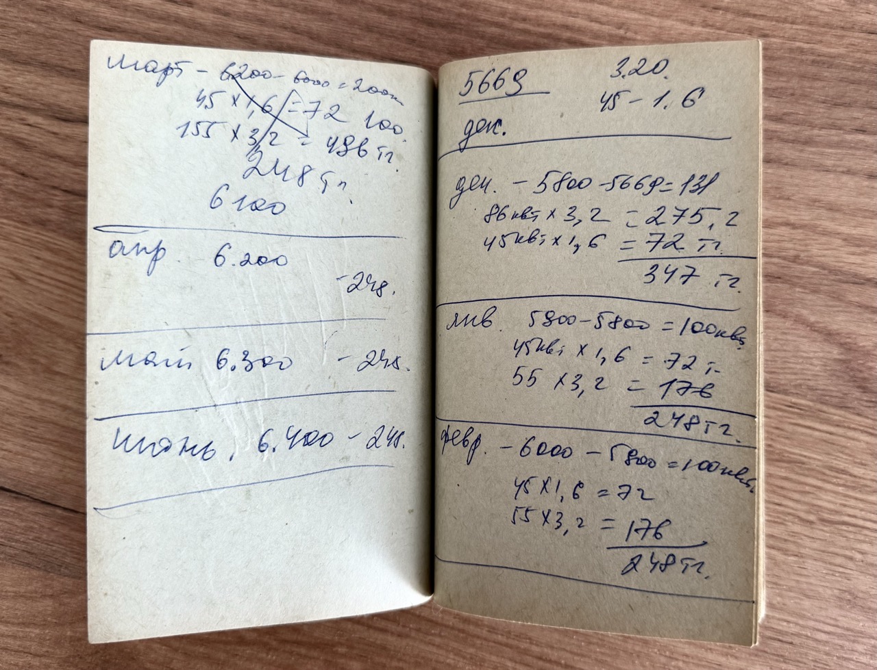 Изучаем цены на продукты в 1998 году по записям астанчанки — изображение 5