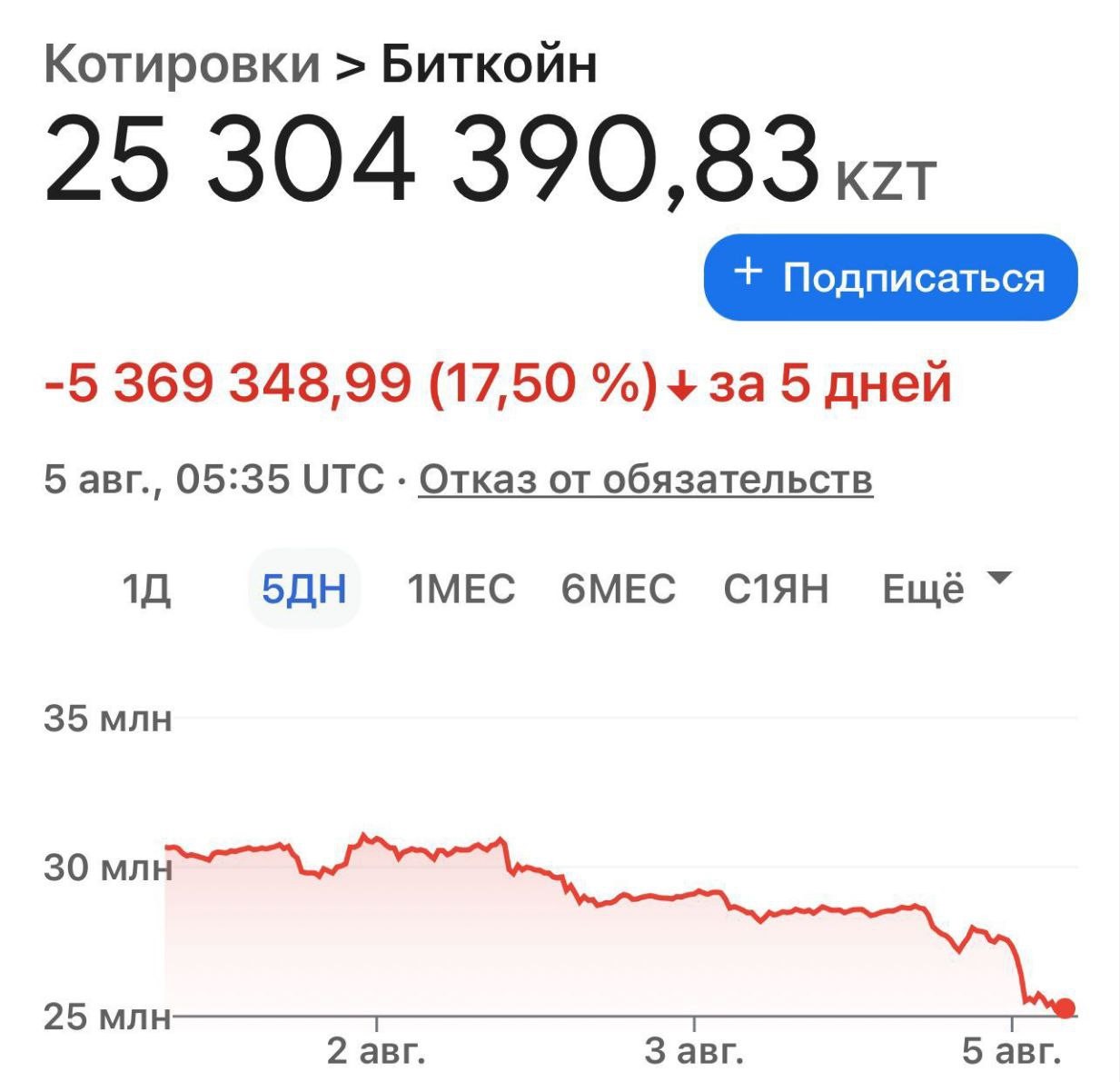 «К инвестициям нужно относиться столь же серьезно, как к выбору спутника жизни». Интервью с инвестором Аркадием Рахилькиным — изображение 8