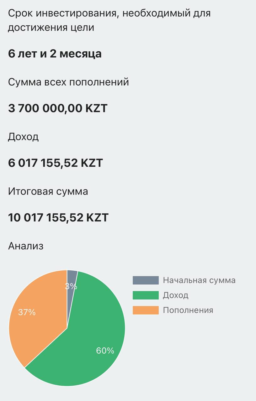 Вверх по лестнице финансов. Как я сходила на мастер-класс по финграмотности и инвестициям в Астане — изображение 4
