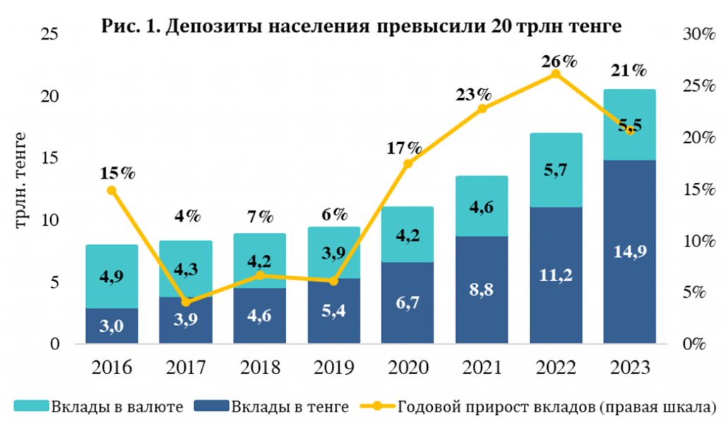 Что подешевеет в Казахстане с 1 сентября 2024 года — изображение 2