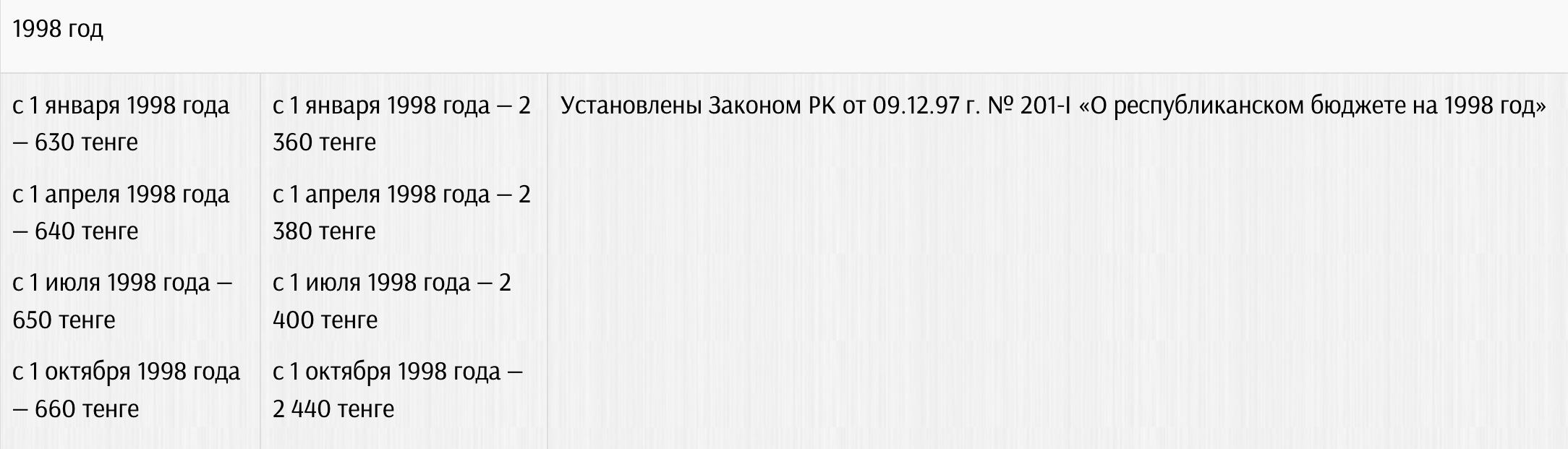Изучаем цены на продукты в 1998 году по записям астанчанки — изображение 3