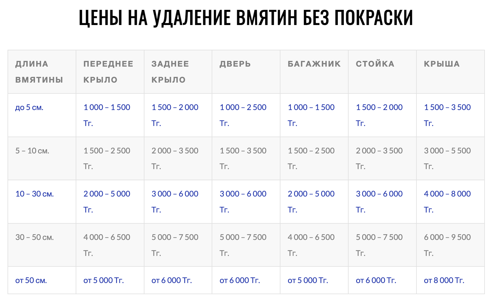 8 тысяч пострадавших от града машин: сколько стоит ремонт и кто получит страховые выплаты в Астане — изображение 2