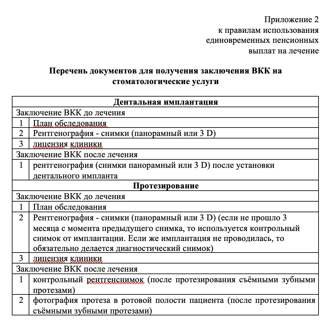 Правила изъятия пенсионных денег из ЕНПФ на лечение зубов изменятся в Казахстане — изображение 1