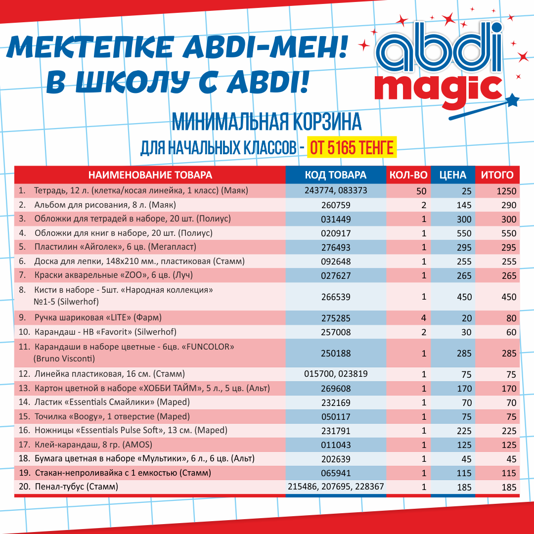 Считаем, сколько стоит собрать школьный рюкзак для первоклассника в Астане — изображение 1