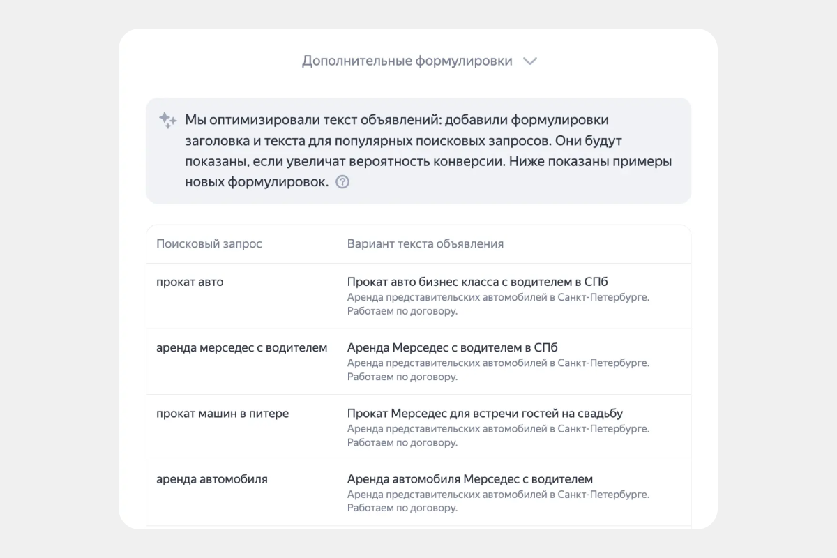 Адаптация текстов объявлений для популярных поисковых запросов в Яндекс Директе
