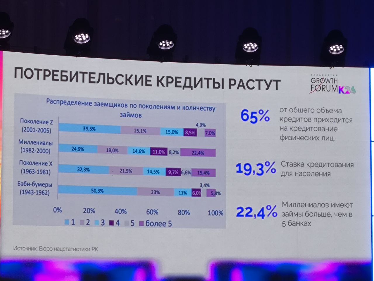 Эксперт рассказал, что будет с курсом тенге к концу года — изображение 2