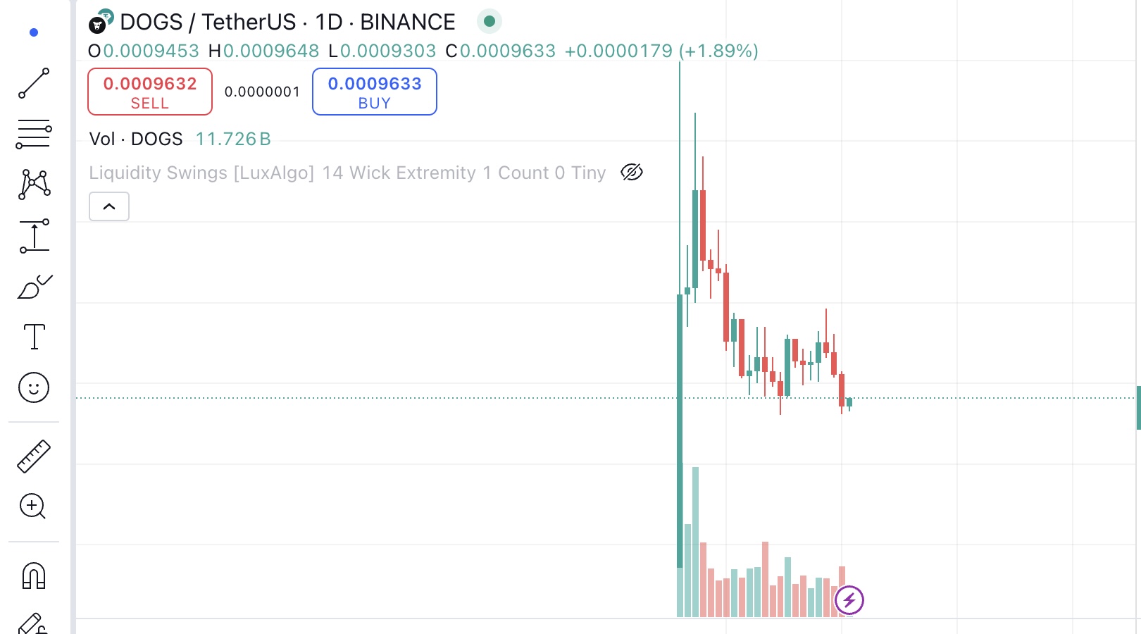 Завтра — последний день, чтобы получить токены DOGS в Telegram — изображение 1