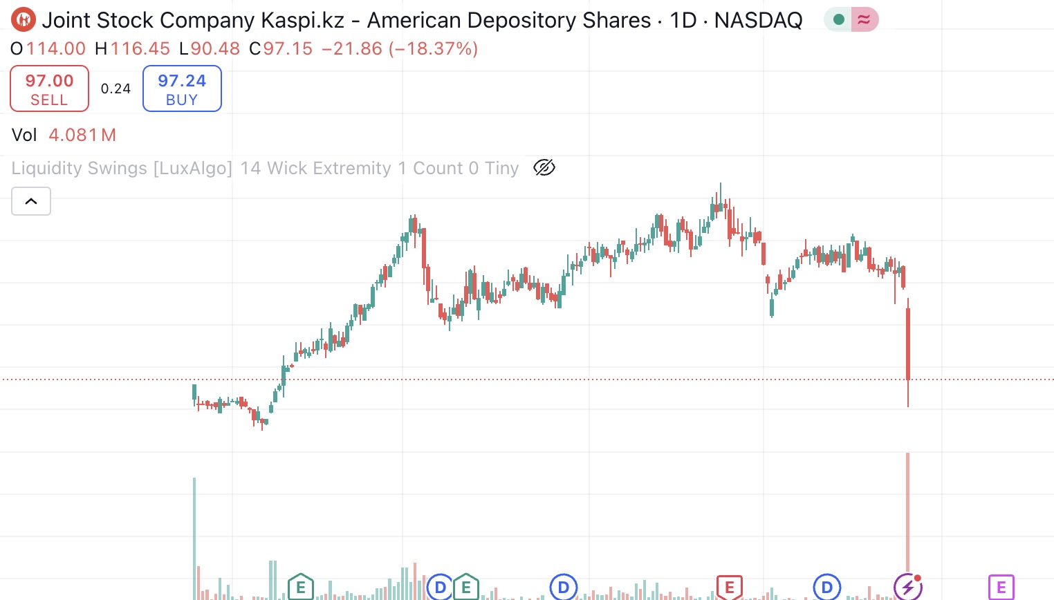 Михаил Ломтадзе прокомментировал атаку шортистов на Kaspi — изображение 1