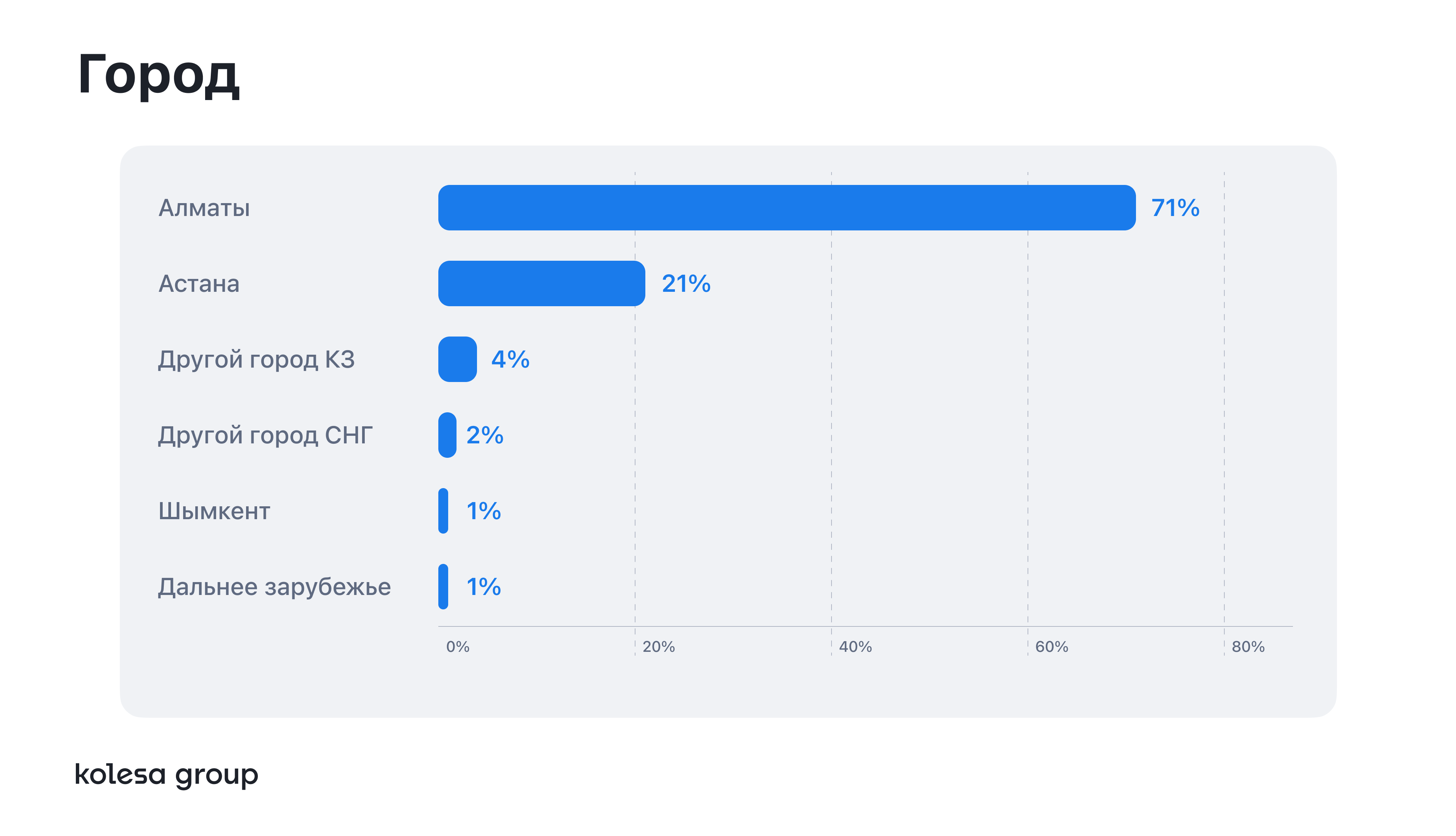 Зарплаты data-специалистов за три года выросли на 40% — изображение 3
