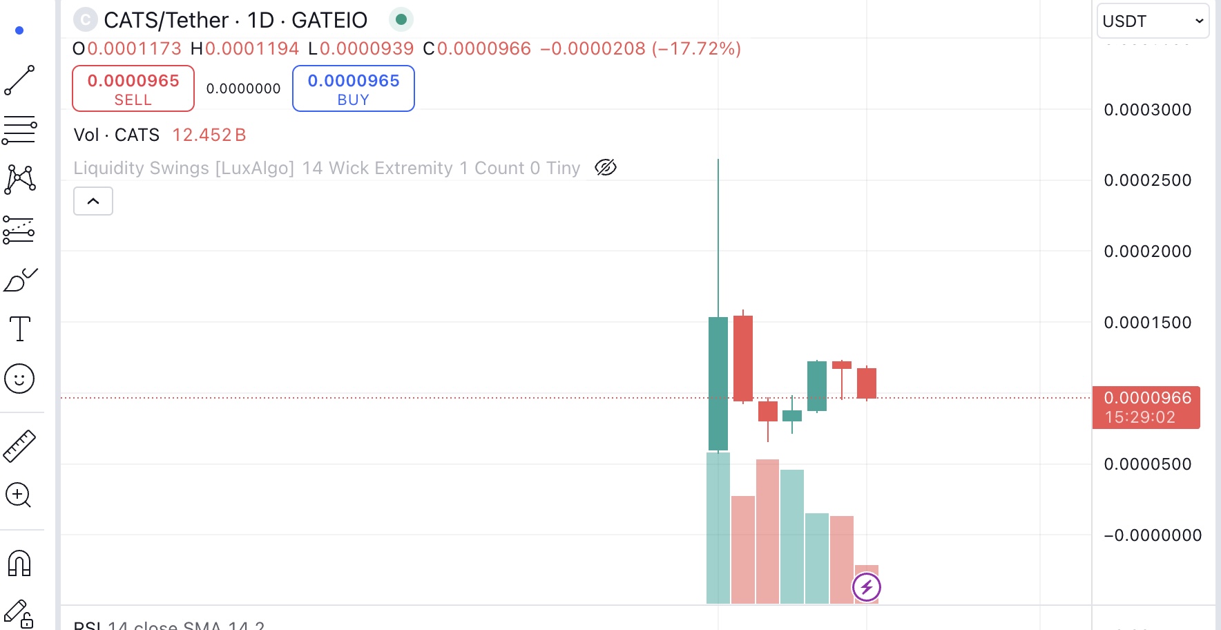 Cats отдал деньги тем, кто забыл отправить монеты на биржи — изображение 1