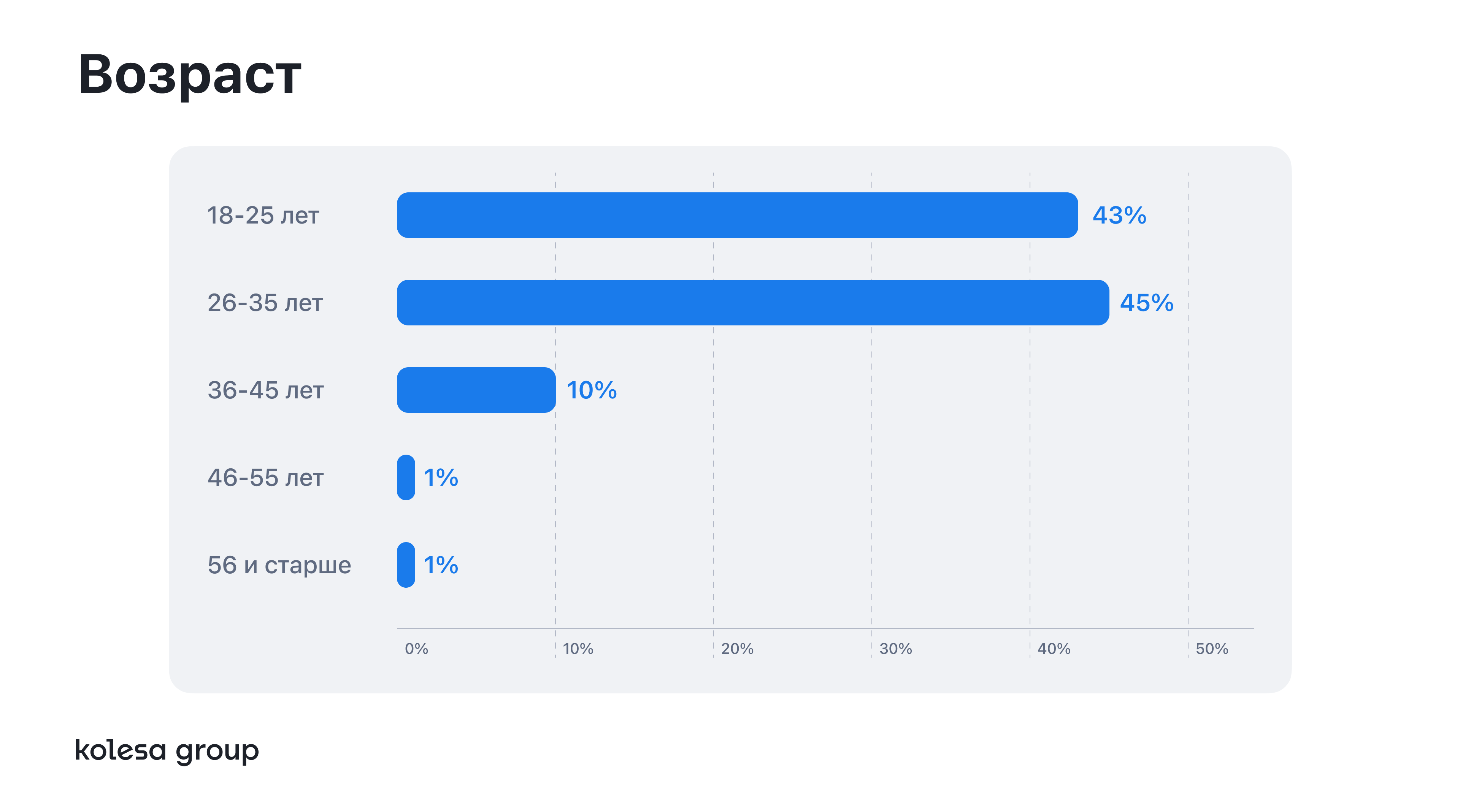 Зарплаты data-специалистов за три года выросли на 40% — изображение 2