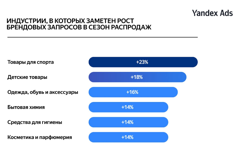 Сезон распродаж в Казахстане: что ищут люди в интернете — изображение 1