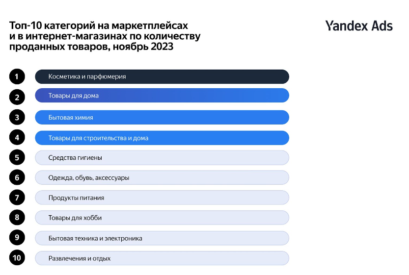 Сезон распродаж в Казахстане: что ищут люди в интернете — изображение 2
