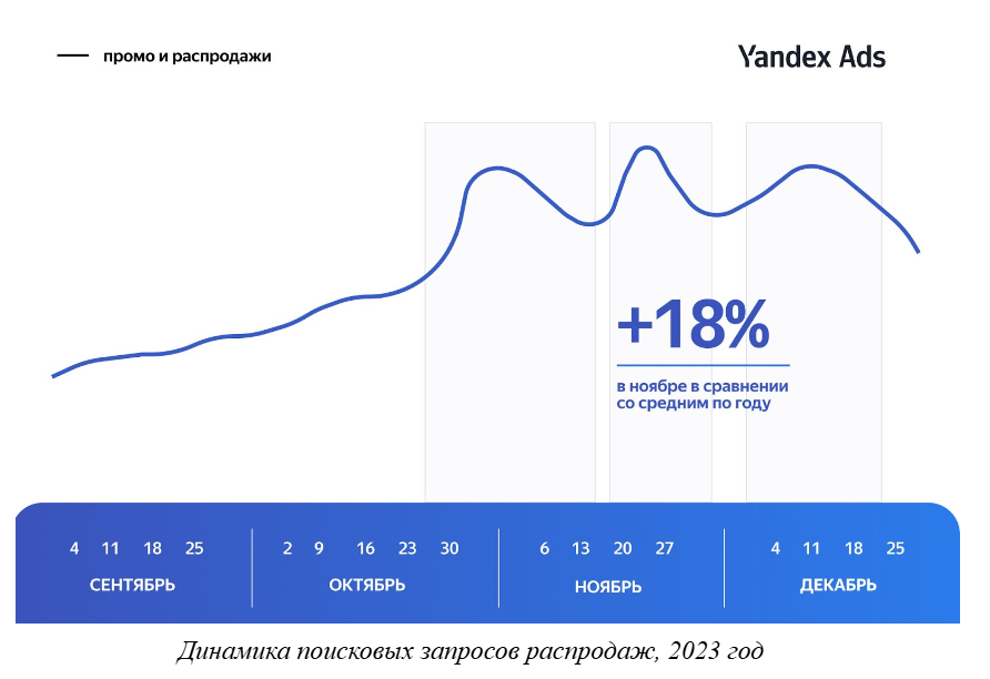 Сезон распродаж в Казахстане: что ищут люди в интернете — изображение 3