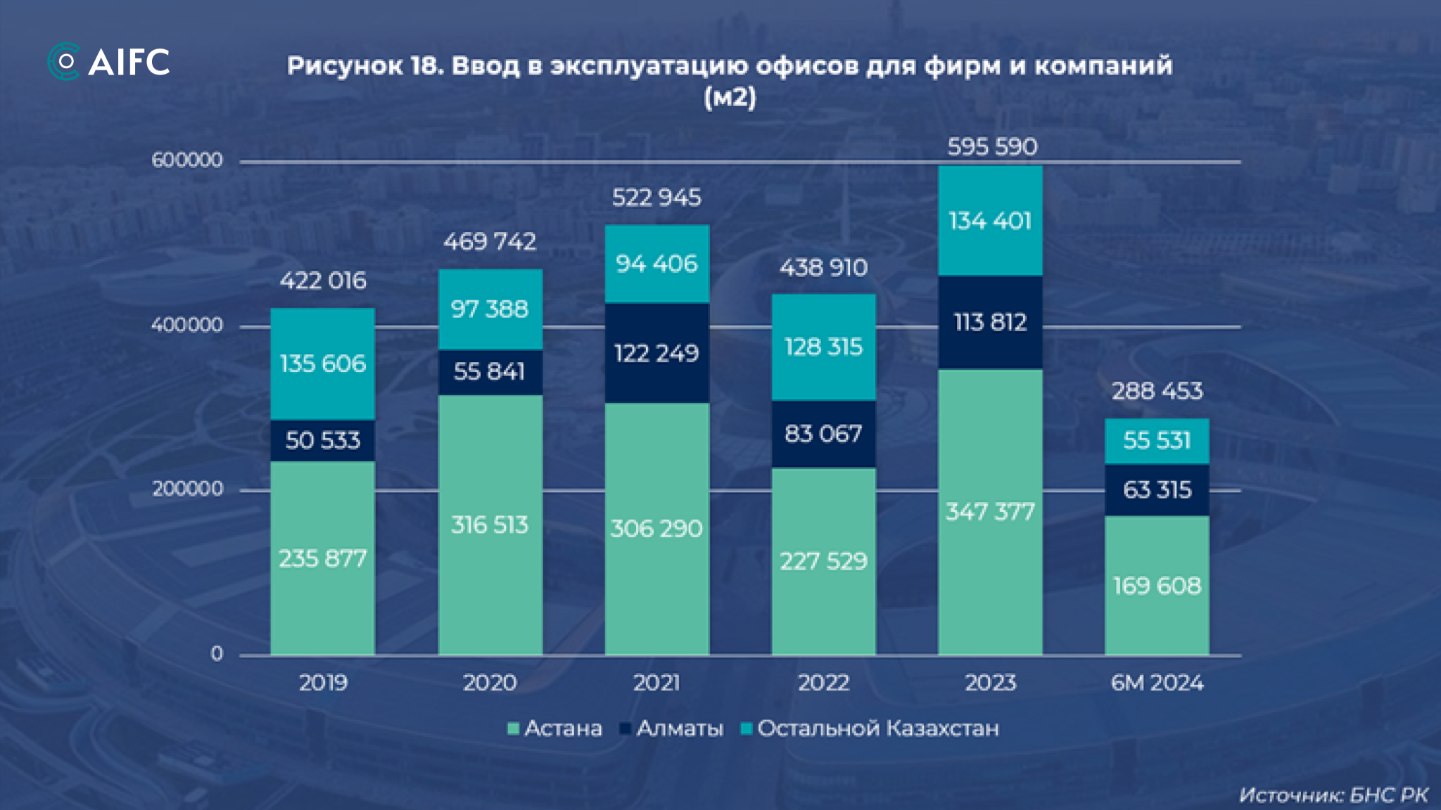 Что происходит на рынке коммерческой недвижимости в Астане в 2024 году — изображение 12