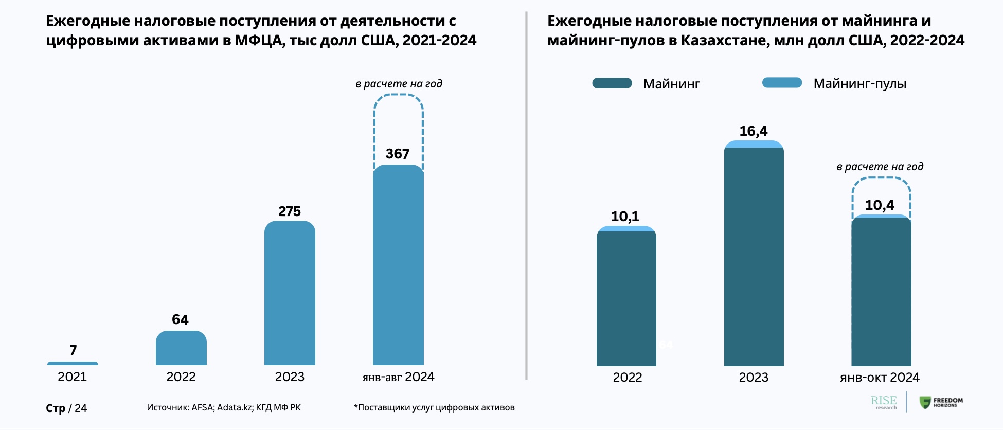 Большое исследование по крипте в Казахстане: кто покупает, какие проблемы, что нужно изменить — изображение 3