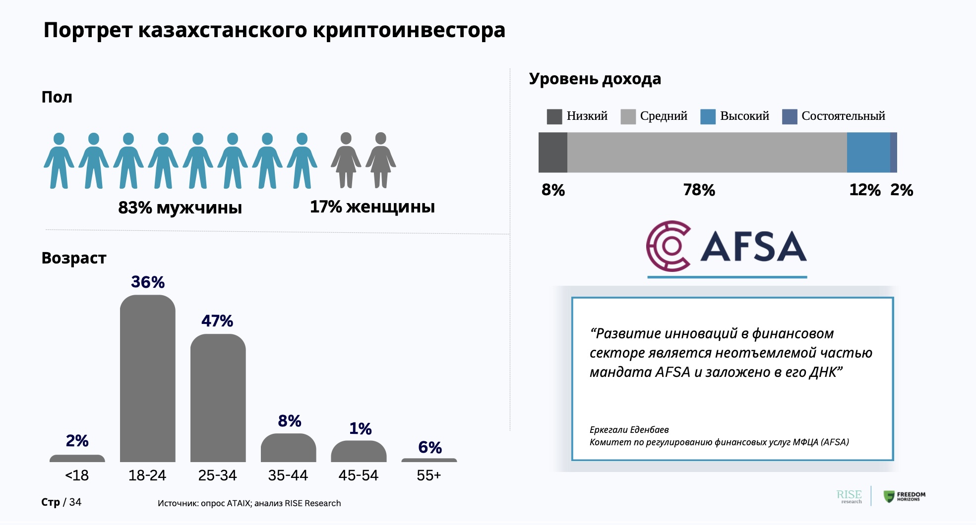 Большое исследование по крипте в Казахстане: кто покупает, какие проблемы, что нужно изменить — изображение 1