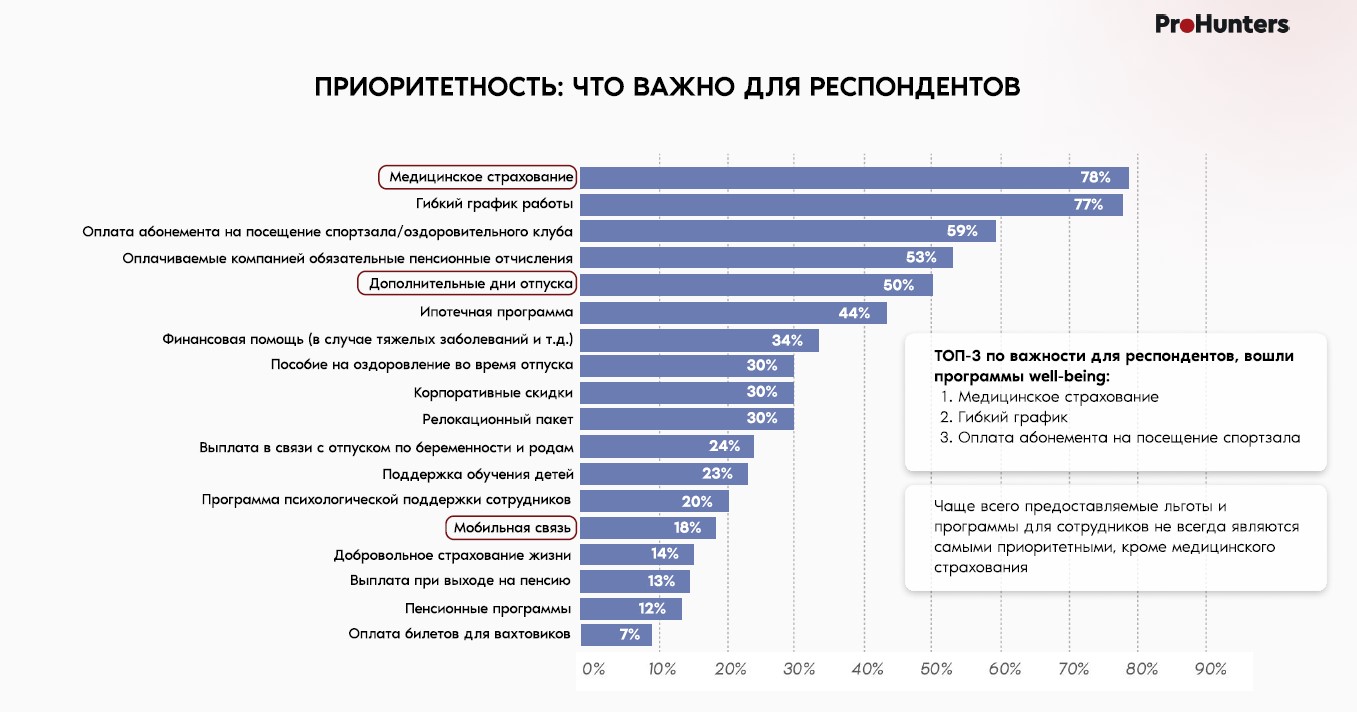 HR-агентство ProHunter